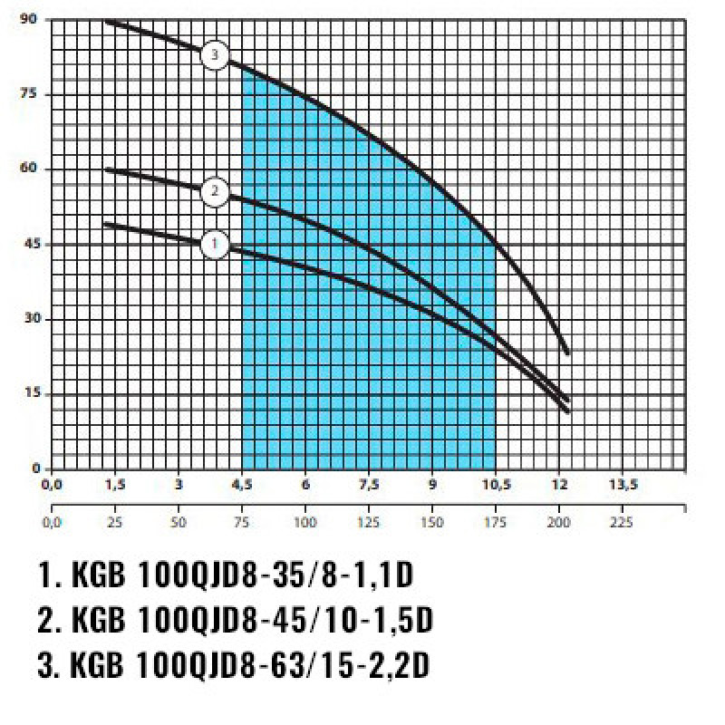 Насос свердловинний NPO KGB 100QJD 8-35/8-1,1D відцентровий (кабель 10м, пульт, муфта)