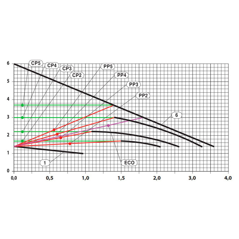 Насоси плюс обладнання BPS 25-6SM-180 Ecomax - Насос циркуляційний