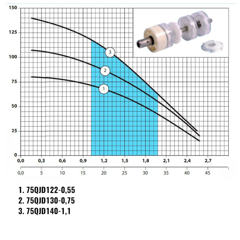 Скважинный насос NPO 75QJD 130-0,75 центробежный (кабель 10м, пульт)