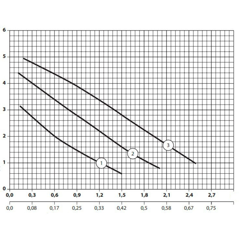Насос циркуляційний NPO BPS 25-4S-180 SOLAR (для геліосистем)