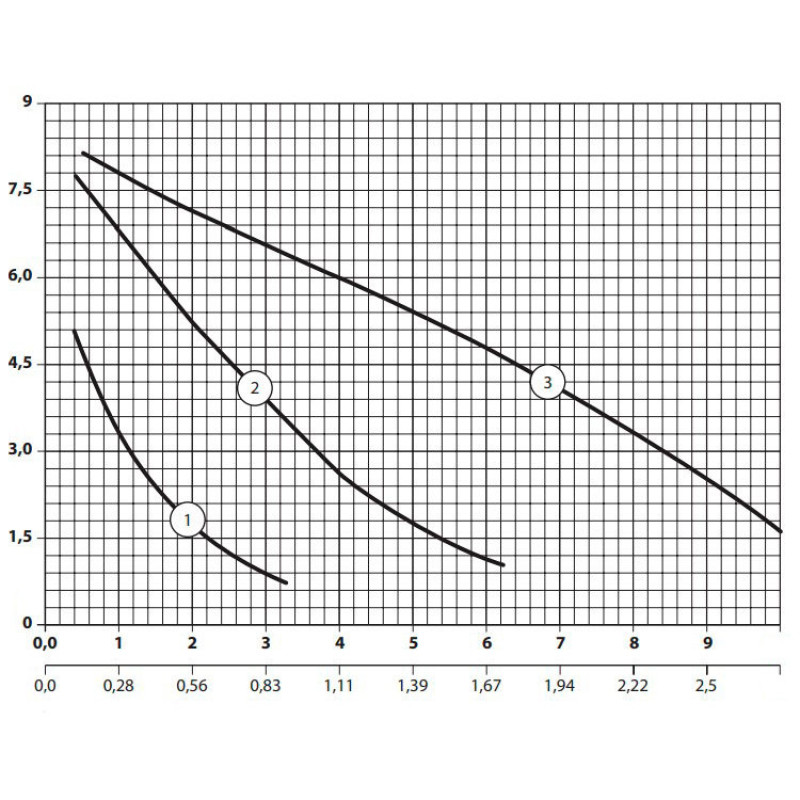 Насоси плюс обладнання BPS 32-8S-180 solar - Насос циркуляційний для геліосистем