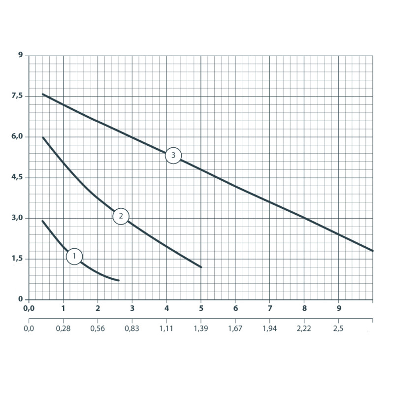 Насос циркуляционный NPO BPS 40-8SF-200 фланцевый