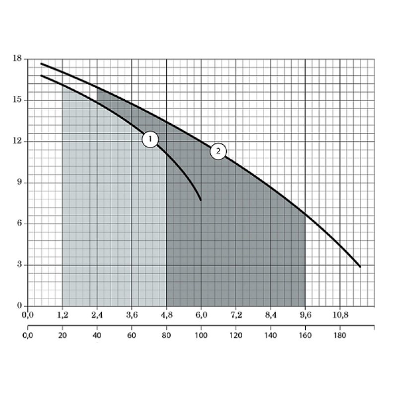 Насос NPO CDK15 POLIV для поливу