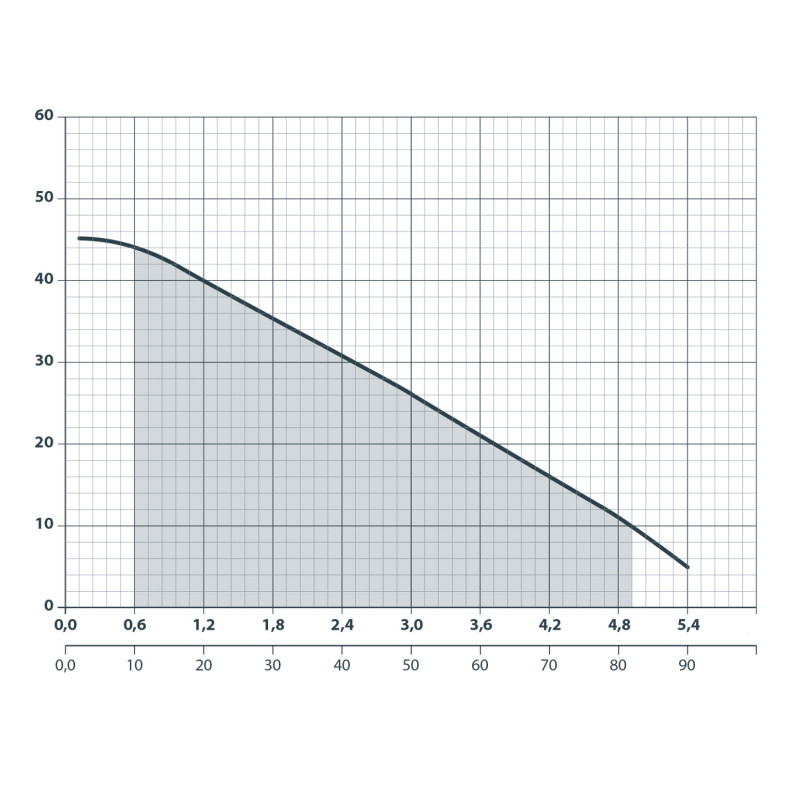 Дренажний насос NPO DSP1000-4H для чистої води