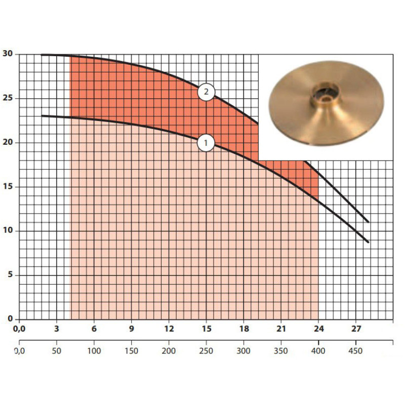 Sprut HPF 550 - Насос поверхностный центробежный
