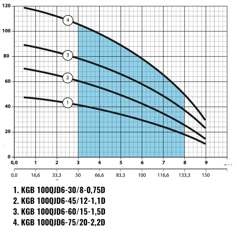 Насос свердловинний NPO KGB 100QJD 6-30/8-0,75D відцентровий (кабель 10м, пульт, муфта)