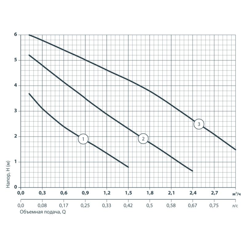 Sprut LRS 25-6S-180 - Насос циркуляционный 