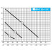 Насосы плюс оборудование BPS 20-12S - Насос циркуляционный 