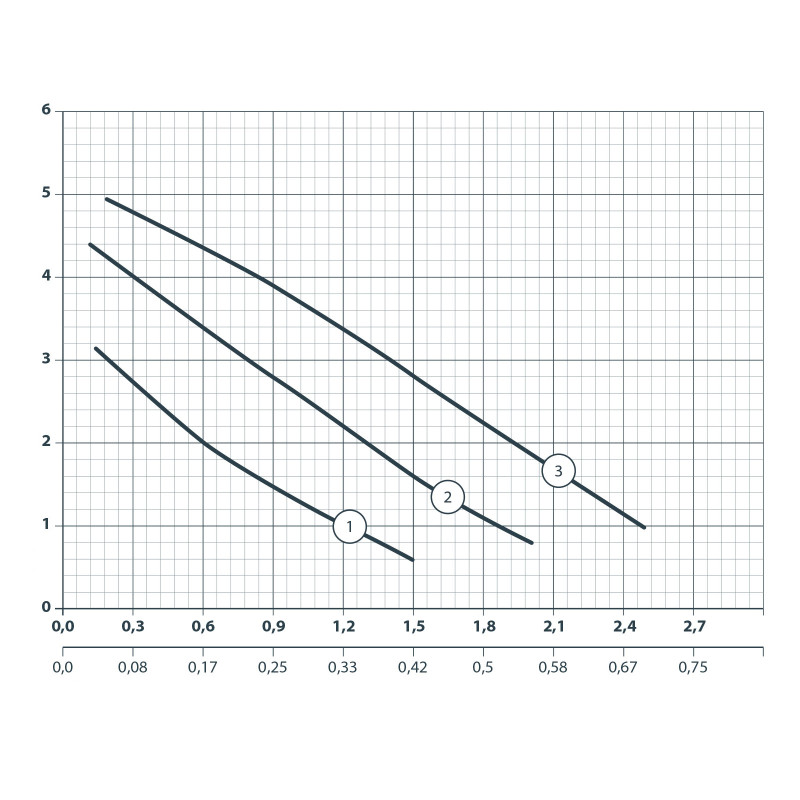 Sprut GPD 25-4S-180 - Насос циркуляційний
