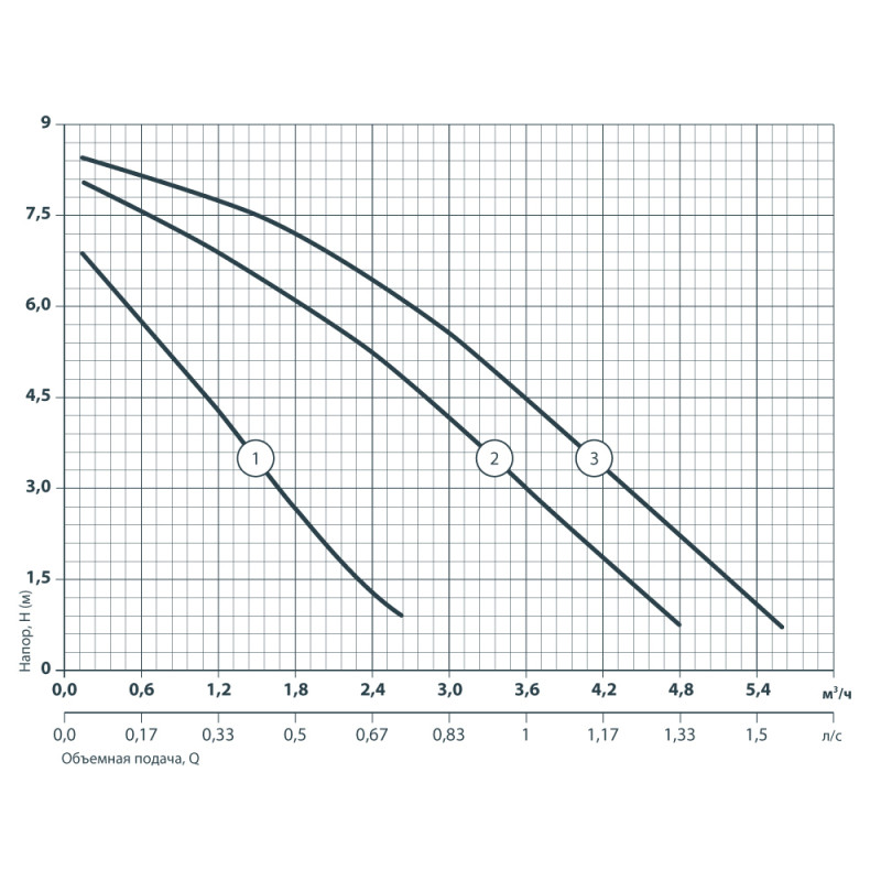 Насос циркуляційний NPO GPD 25-8S-180