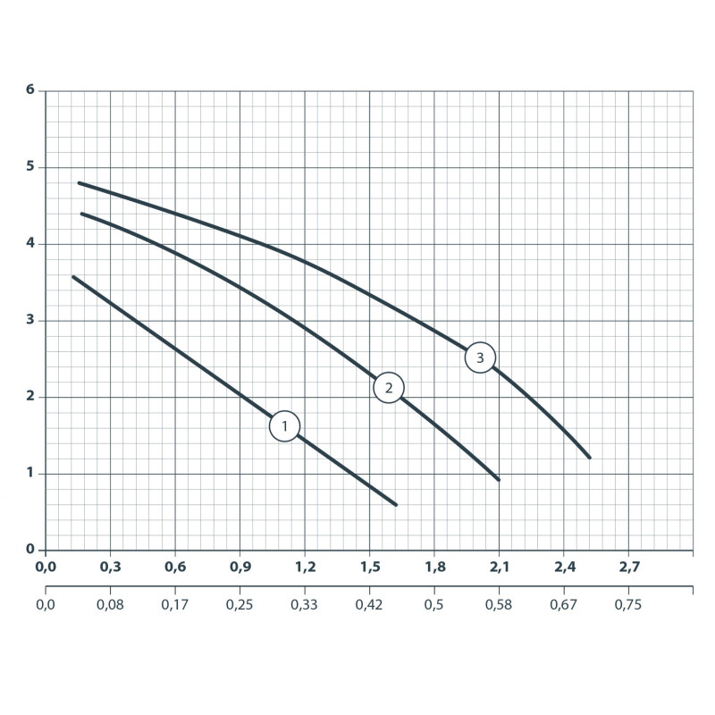 Насос циркуляційний NPO GPD 20-4S-130