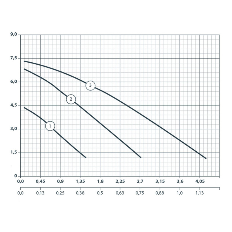 Sprut LRS 25-7S-180 - Насос циркуляційний