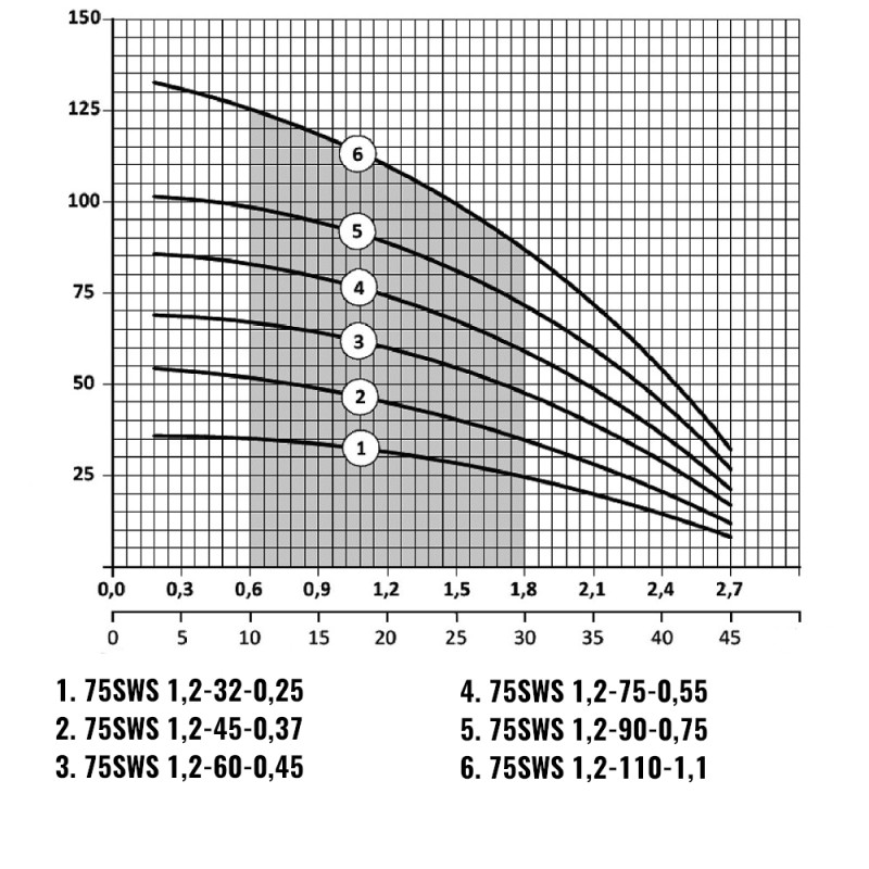 Насос свердловинний NPO 75SWS 1,2-75-0,55 відцентровий (муфта, кабель 2м)