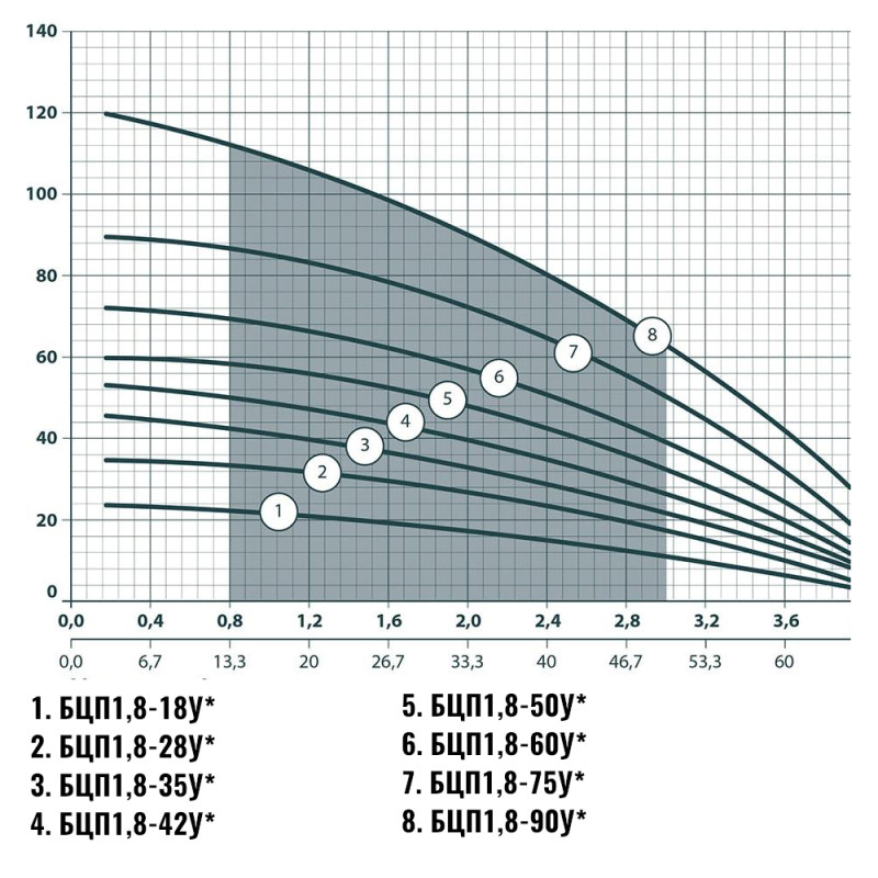 Насос свердловинний NPO БЦП 1,8-75У відцентровий (кабель 50м, пульт керування)