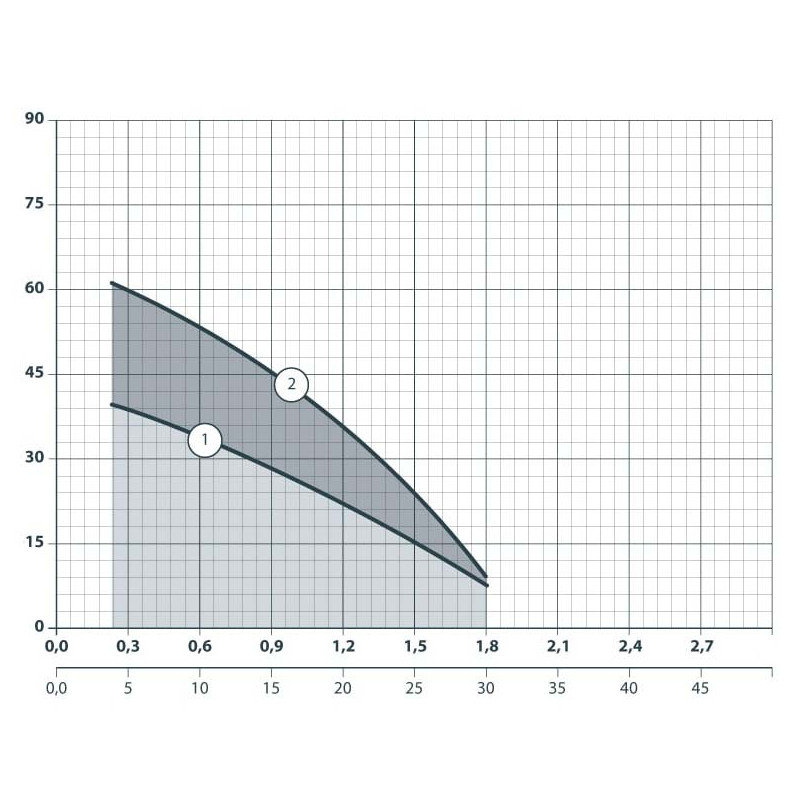 Насос поверхностный NPO DP750A с выносным эжектором