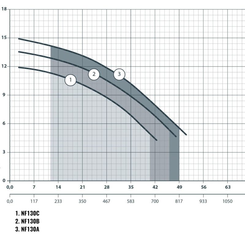 Насос поверхневий NPO NF130A відцентровий