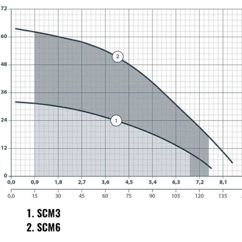 Насос свердловинний NPO SCM 6 з нижнім забором та поплавком (кабель 10м)