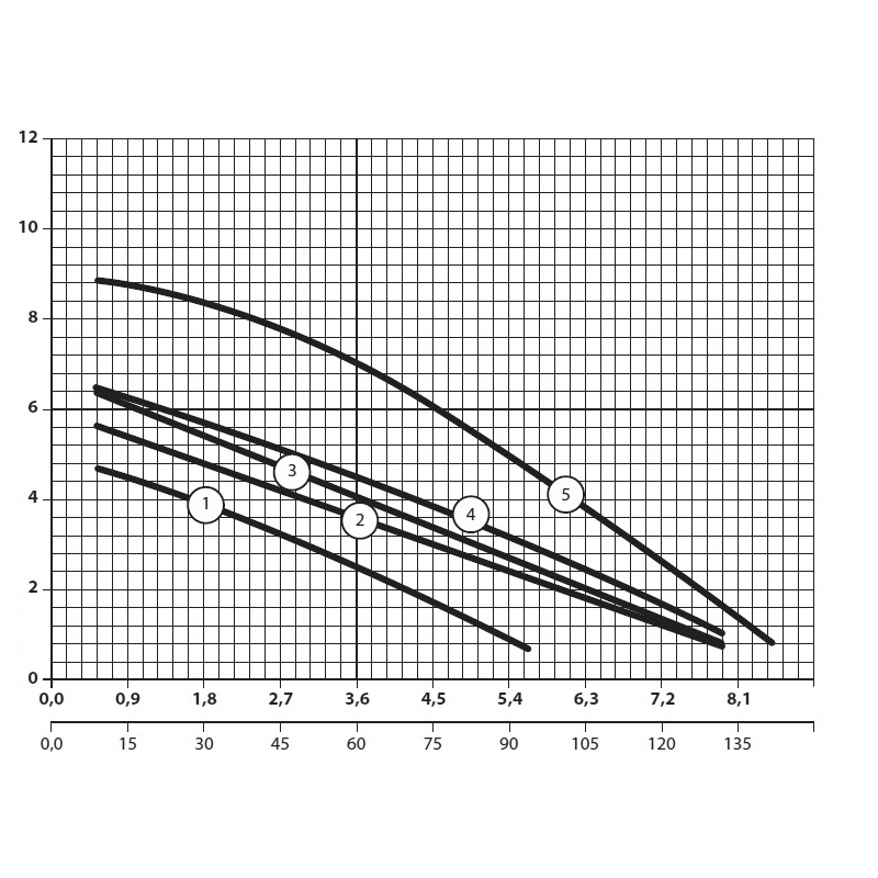 Sprut WCLift 800/4F - Каналізаційна установка