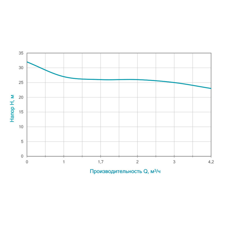 Насос дренажний WETRON (773198) 0.75кВт Hmax 32м Qmax 80л/хв