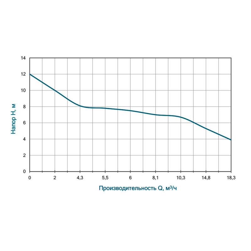 Насос фекальний WETRON WQDw10-8-1.1CF (773372) 1.1кВт Hmax 12м Qmax 300л/хв з ножем