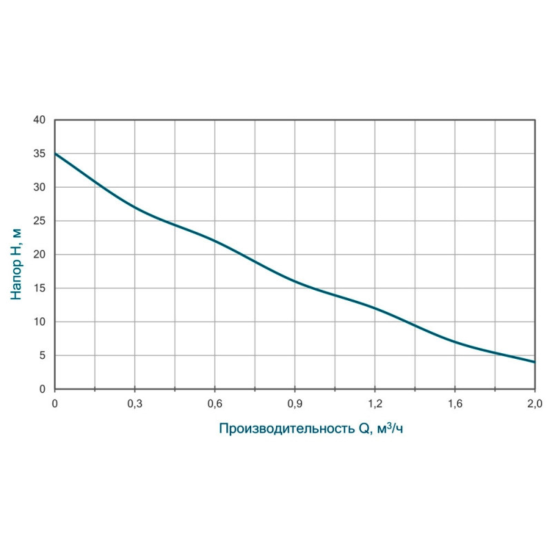 Насос вихровий WETRON QB60 (775011) 0.37кВт Hmax 35м Qmax 35л/хв