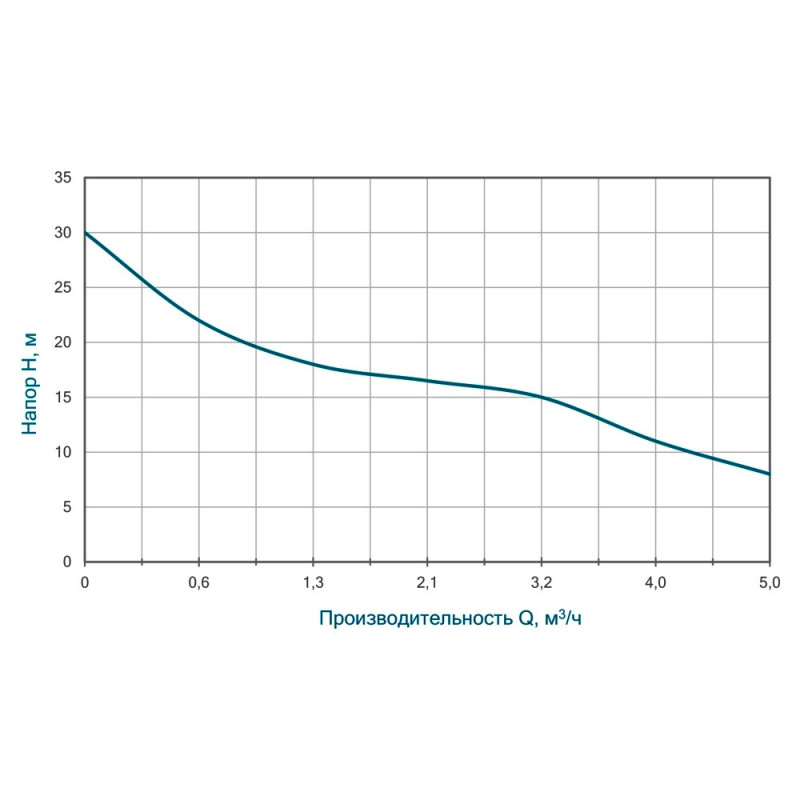 Насос відцентровий WETRON CPM158 (775021) 0.75кВт Hmax 30м Qmax 100л/хв