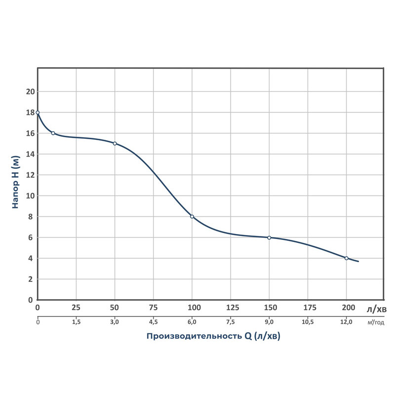 Насос відцентровий WETRON 1DK-20 (775024) 0.75кВт Hmax 18м Qmax 200л/хв