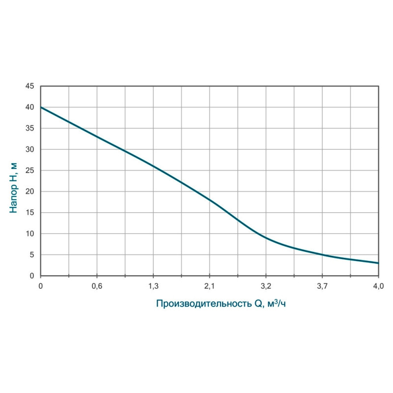 Насос відцентровий самовсмоктуючий WETRON JSW10M (775033) 0.75кВт Hmax 40м Qmax 80л/хв