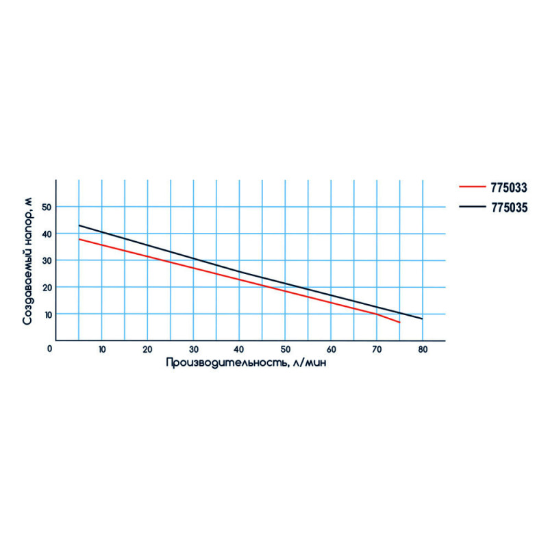 Насос відцентровий самовсмоктуючий WETRON JSW15M (775035) 1.1кВт Hmax 45м Qmax 85л/хв