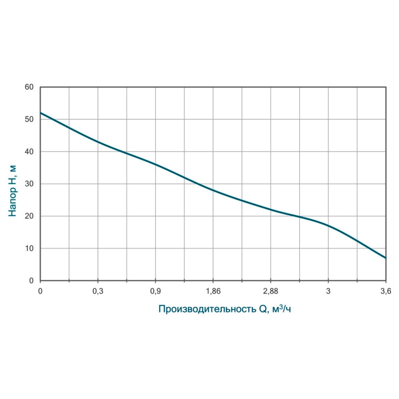 Насос відцентровий самовсмоктуючий WETRON JET100A (775038) 1.1кВт Hmax 52м Qmax 70л/хв