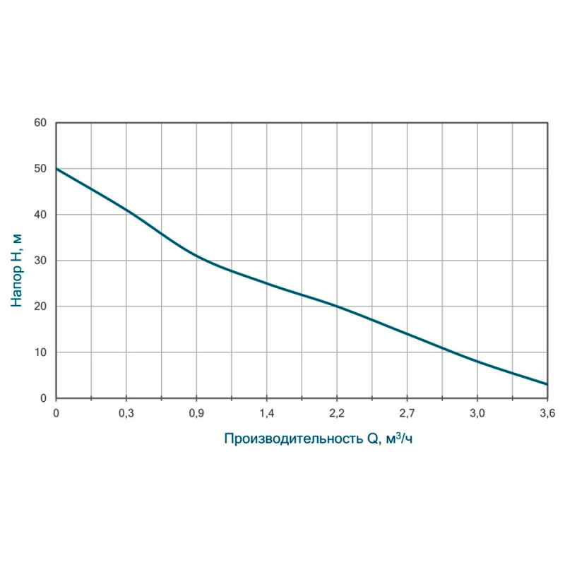 Насос відцентровий самовсмоктуючий WETRON JET80 (775044) 1.1кВт Hmax 50м Qmax 60л/хв