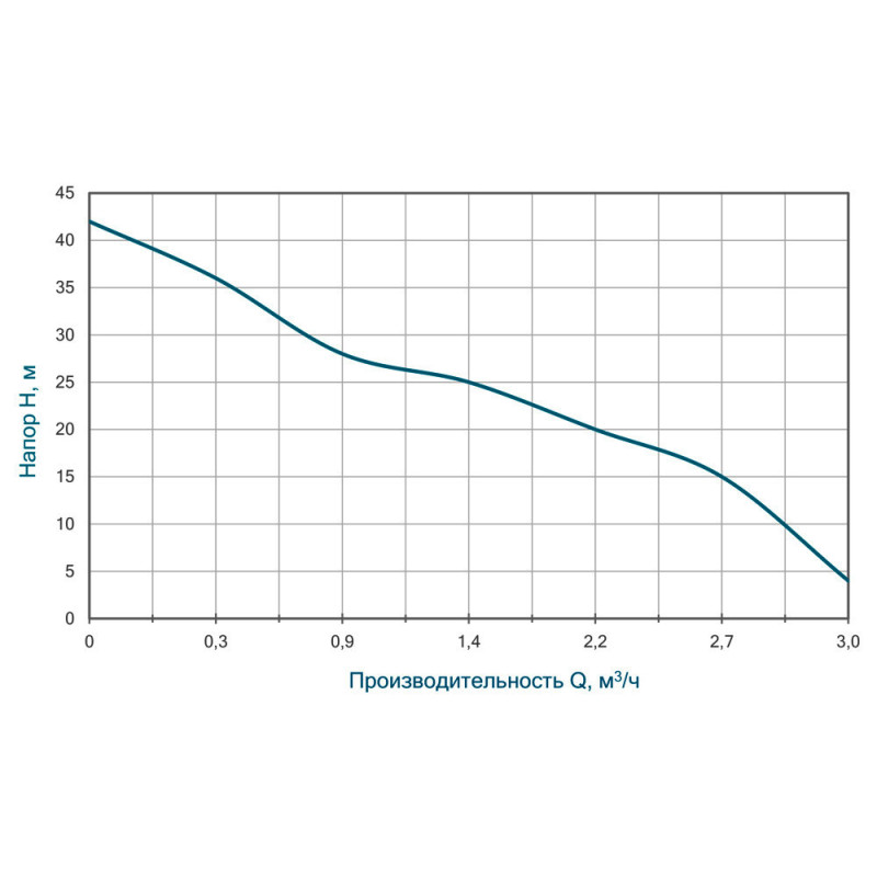 Насос центробежный самовсасывающий WETRON JETS60 (775052) 0.75кВт Hmax 46м Qmax 50л/мин нерж 