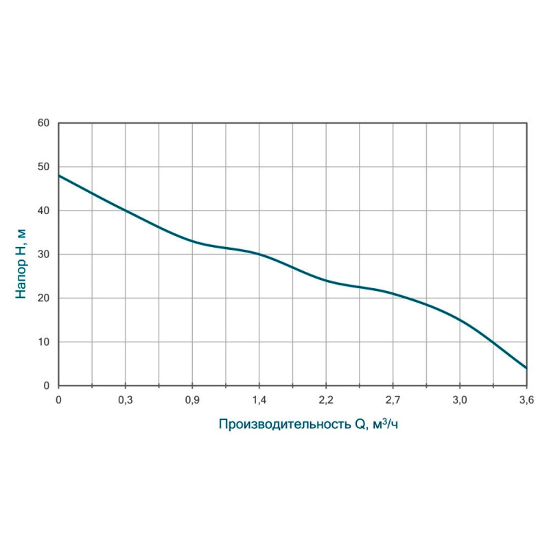 Насос відцентровий самовсмоктуючий WETRON JETS80 (775054) 1.1кВт Hmax 48м Qmax 60л/хв нерж