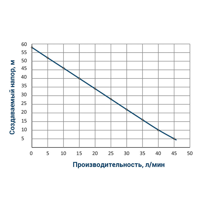 Насос вихровий WETRON 4SKmw100M (778331) 0.75кВт H 58 (34) м Q 45 (20) л/хв Ø96мм 10м кабелю