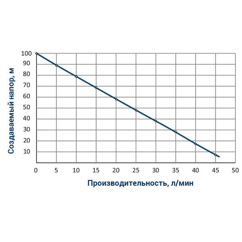 Насос вихровий WETRON 4SKmw150M (778332) 1.1кВт H 98(39) м Q 45(30) л/хв Ø96мм 10м кабелю