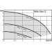 WILO Star-Z 25/2 EM - Насос рециркуляционный