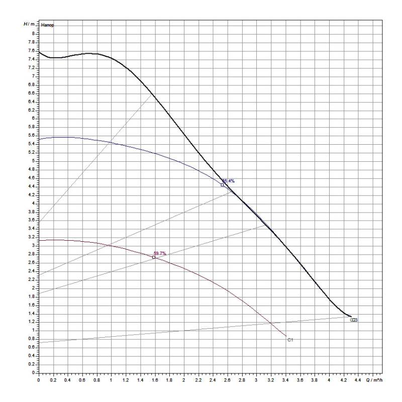 Wilo Atmos PICO 25/1-8 – Насос циркуляционный
