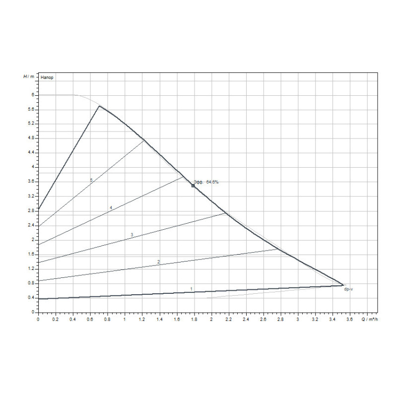 Циркуляційний насос Wilo Yonos PICO1.0 25/1-6 (4248084)