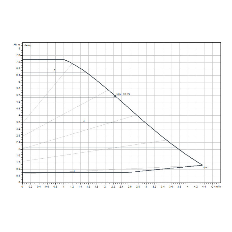 Циркуляційний насос Wilo Yonos PICO1.0 25/1-8-130 (4248087)