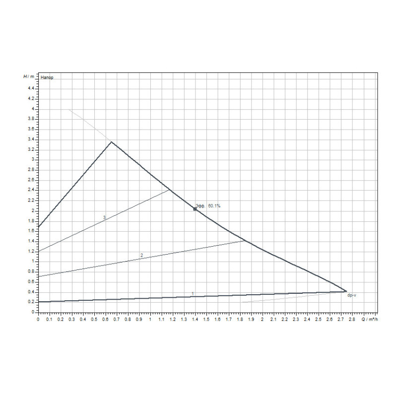 Циркуляційний насос Wilo Yonos PICO1.0 30/1-4 (4248088)