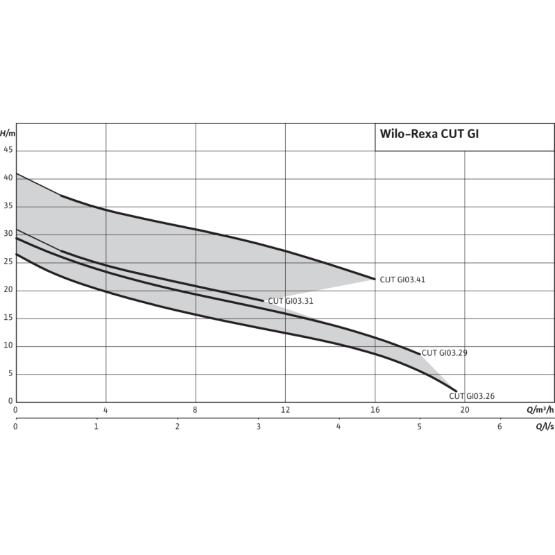 Wilo Rexa CUT GI03.26/S-T15-2-540 - Насос фекальный