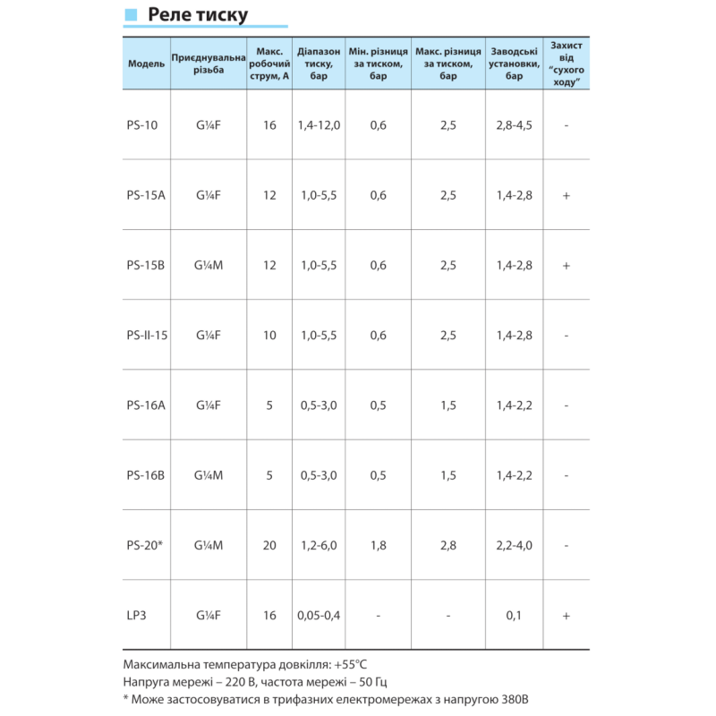 Реле тиску NPO PS-10 