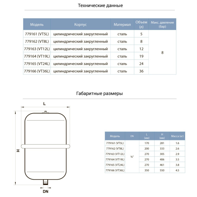 Бак для системы отопления цилиндрический (разборный) 19л AQUATICA (779164)