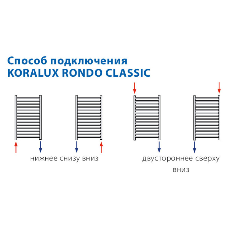 Koralux Rondo Classic 1500x600 - Сушка для рушників