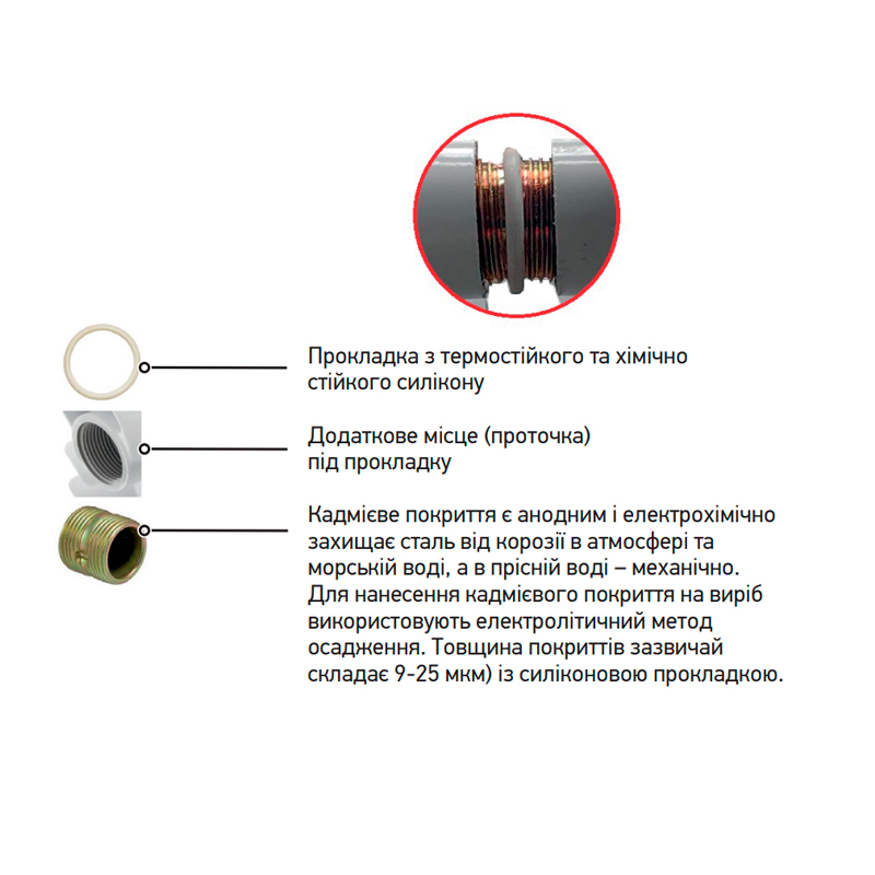 Радіатор біметалевий KOER 100 Bimetal-500 GRAND KR.100BI-500 (KR5145) 10 секцій