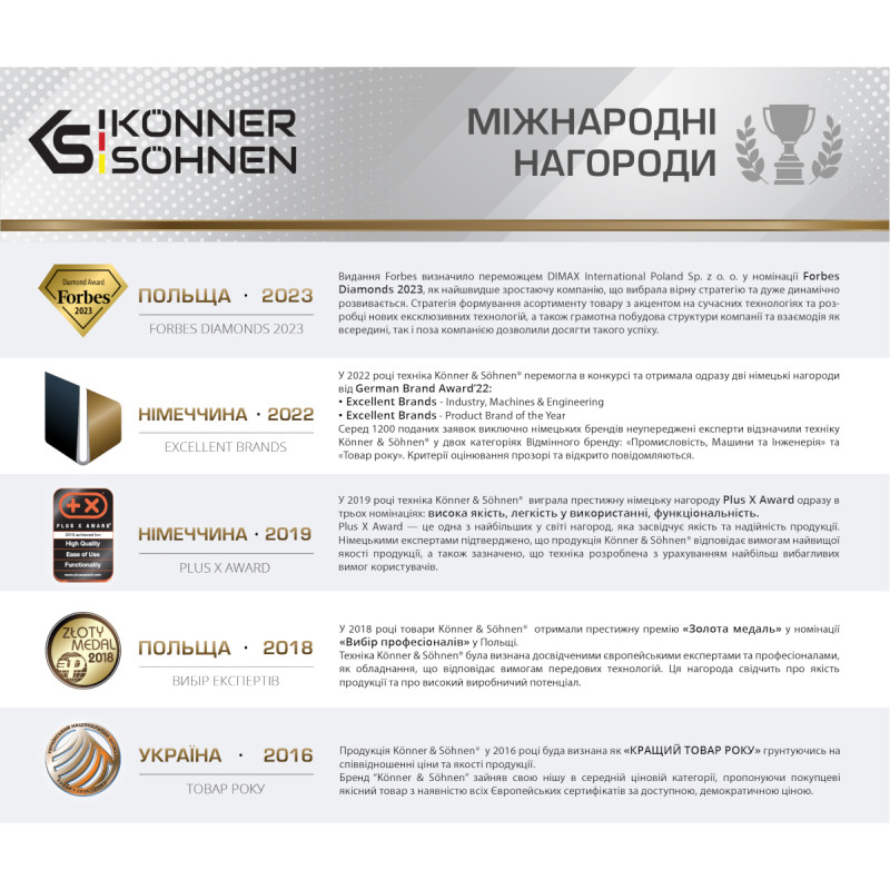 Зарядний пристрій для акумуляторних батарей 20V Konner & Sohnen KS C24A