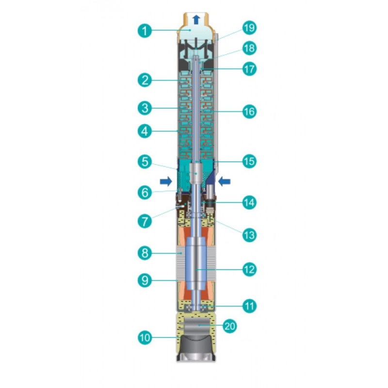 Насос свердловинний SHIMGE 3SPm 2.5/10 0.37 Н41(33) м, Q60(40) л/хв Ø75мм кабель 30м