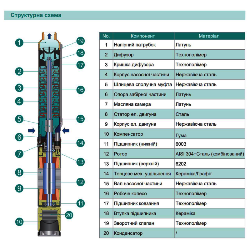 Насос свердловинний SHIMGE 3SEm 1.8/10-0.25 Н 43(33) м Q 50(30)л/хв Ø75мм