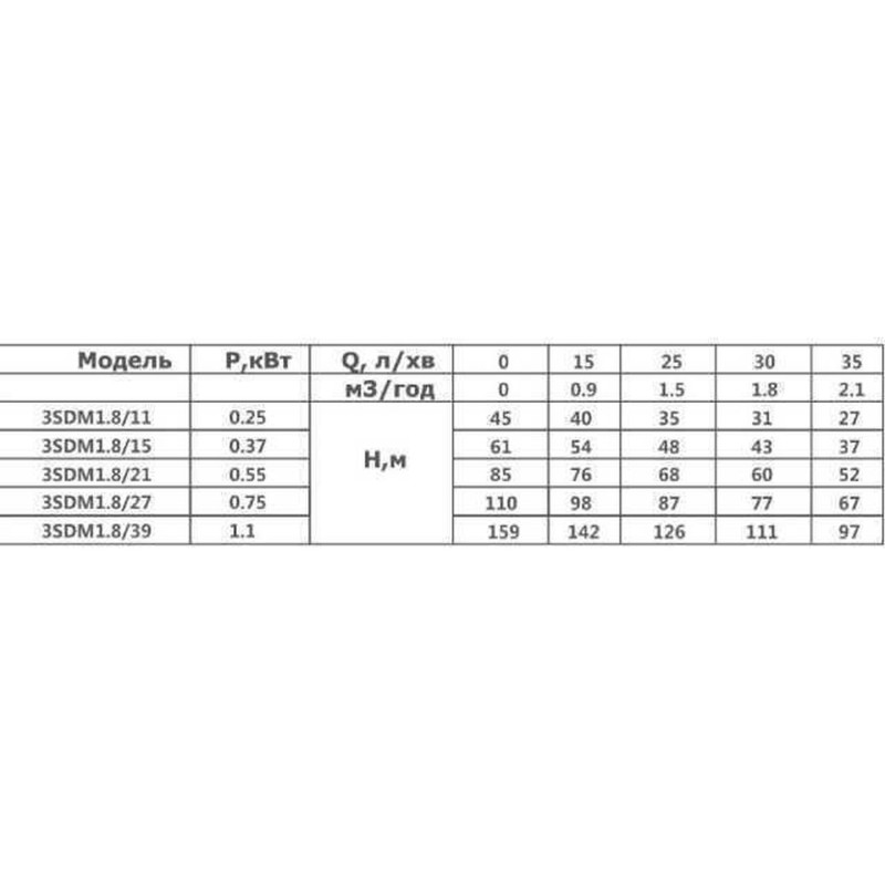 Скважинный насос 3" OPTIMA 3SDm1,8/21 0,55 кВт 85м +пульт+кабель 15м