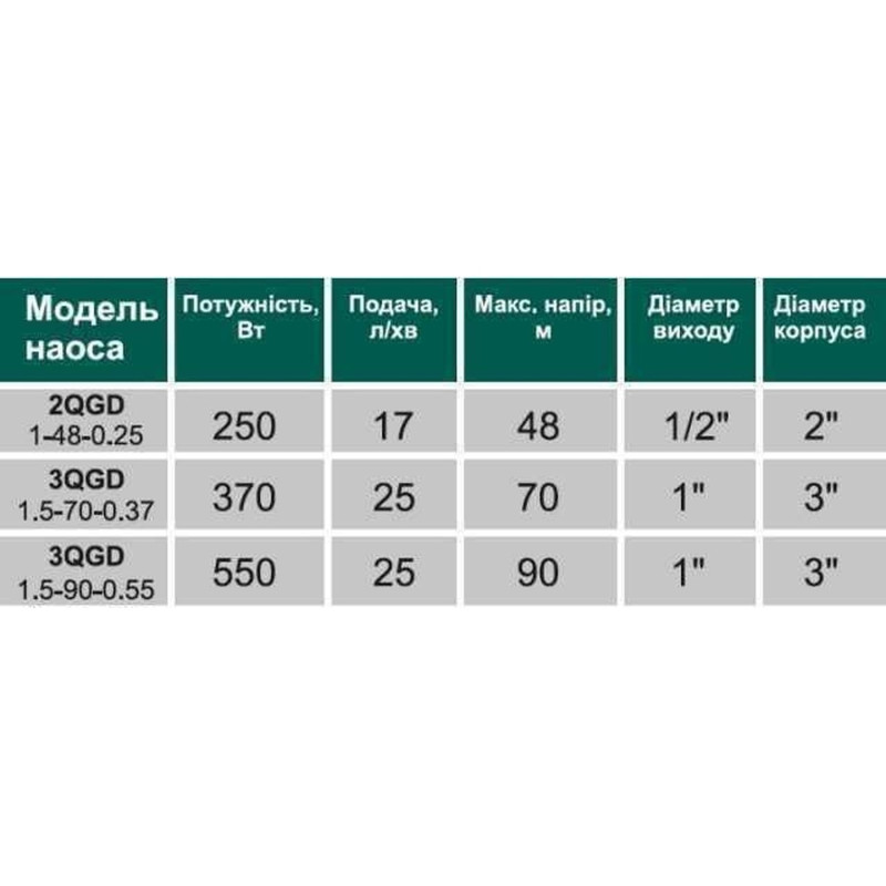 Насос свердловинний шнековий VOLKS pumpe 2QGD 1-48-0,25 кВт  Ø50мм + кабель 15м